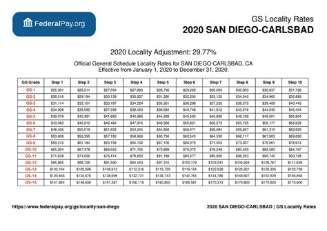 gs payscale san diego|2024 GS Pay Table – San Diego